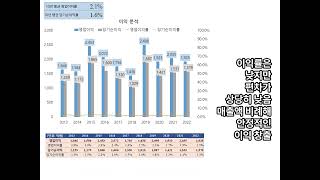 재보험업 코리안리 10년치 실적 손익 재무분석 [upl. by Yenttihw]