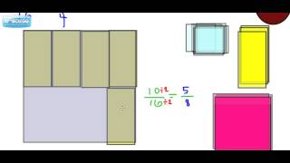 Understanding and Modeling Fraction Division [upl. by Kcirdlek963]