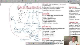 🔥Prokaryotic Gene Regulation and Operons  Solved PYQs Part 1 by Dipesh Sir  Molecular Biology 🔥 [upl. by Allimrac153]