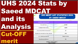 UHS Tentative Merit List 2024 by Saeed MDCAT  CutOff Merit Prediction  Accurate Merit List [upl. by Musa]