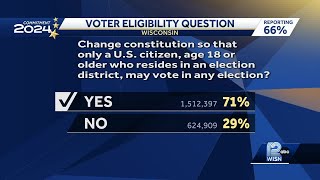 Wisconsin referendum noncitizen voting rights live election results [upl. by Rehtae]