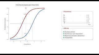 Psychométrie  Initiation aux modèles de réponses à litem [upl. by Atwahs]