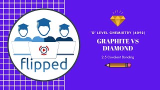 O Level Chemistry  Graphite vs Diamond [upl. by Nelyak]