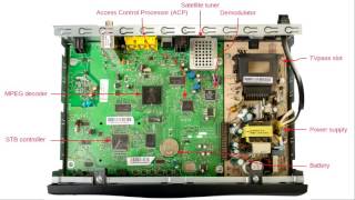 How Do I Crack Satellite and Cable Pay TV 33c3 [upl. by Papst]