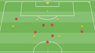 Combinazione di passaggi rapidi con conclusione finale  Manchester United [upl. by Tirrell]