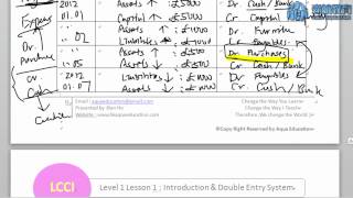 LCCI Lesson 1 Part 3  Introduction and Double Entry System [upl. by Theis]