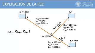 La ecuación de Bernoulli en flujo a presión El problema de los tres depósitos   UPV [upl. by Lede]