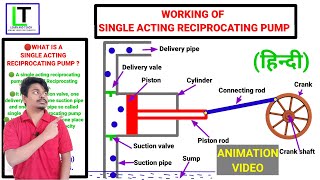 Single acting reciprocating pump  Explain in Hindi with Animation [upl. by Sellihca]