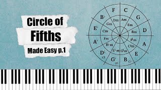 Circle of Fifths Part 1 Sharp Keys [upl. by Laina]