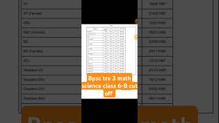 Bpsc tre 3 class 68 Maths and science cut off Bpsc tre 3 re exam result shortsfeed shorts trend [upl. by Richey]