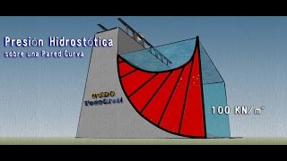 Presión Hidrostática sobre una Superficie Curva [upl. by Meredith]