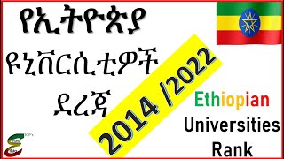 Ethiopian Public universities Rank 2022  TopBest Universities [upl. by Nnaillij501]