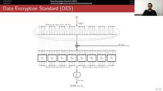 Data Encryption Standard DES [upl. by Ahsaenat]