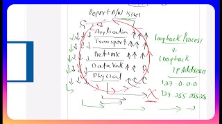 What is Loopback Process and Loopback IP Address  127000  0000 Lec 03 [upl. by Almat]