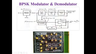 BPSK Modulation and Demodulation [upl. by Aeduj]