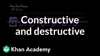 Constructive and Destructive interference  Physics  Khan Academy [upl. by Falda]