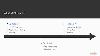 Spring 5 in 7 Days The Course Overview  packtpubcom [upl. by Epolenep23]