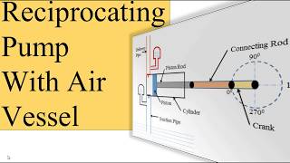 Air vessel Reciprocating Pump With Air Vessel [upl. by Nioe]