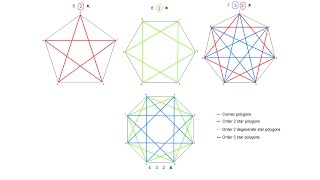 How to draw star polygons [upl. by Naillimxam]