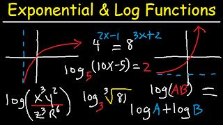 Logarithms Review  Exponential Form  Graphing Functions amp Solving Equations  Algebra [upl. by Ytoc]