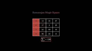 Ramanujans magic square [upl. by Ysdnyl]