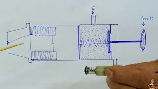 Como funciona la PERILLA para ENCENDER UN HORNO o Cocina válvula de seguridad y termocupla [upl. by Aihsemaj]