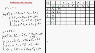 recherche opérationnelle  méthode du simplexe 5 [upl. by Naujek]