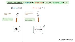 Oxide Peroxide and Superoxide ion Lewis Structures [upl. by Tiff]