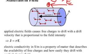 Lecture121 Convection and Conduction Currents [upl. by Lotz]