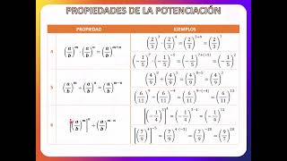 Potenciación de números racionales [upl. by Jozef]