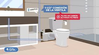 Sanibest Pro Sistema de trituración y bombeo para instalar un baño en donde tú quieras [upl. by Ytsud]