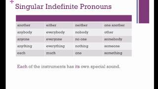 Pronoun Antecedent Agreement [upl. by Ennayk]