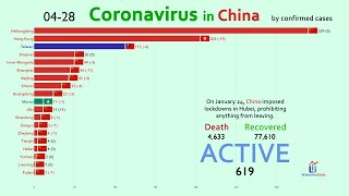 Top 20 Chinese Provinces by Active Coronavirus Cases First Cases to May 22 [upl. by Nediarb]