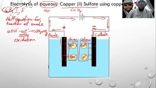 Electrolysis of Aqueous Copper ii Sulfate using Carbon Electrodes [upl. by Ynitsed]