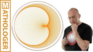 Times Tables Mandelbrot and the Heart of Mathematics [upl. by Mettah]