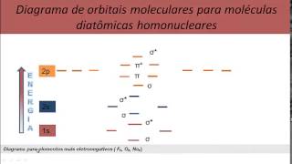 Teoria do Orbital Molecular  Parte 2 [upl. by Alyar950]