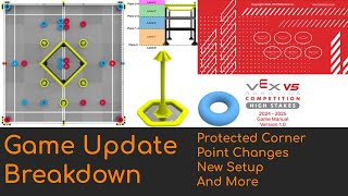 Vex High Stakes 10 Game Manual Update Breakdown [upl. by Bathesda]