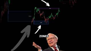 HOW TO FIND SUPPLY AND DEMAND ZONES LIKE A PRO shorts [upl. by Heyes]