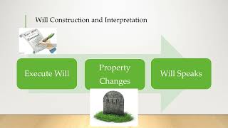 Will Construction and Interpretation Ademption and Abatement default [upl. by Vachel476]