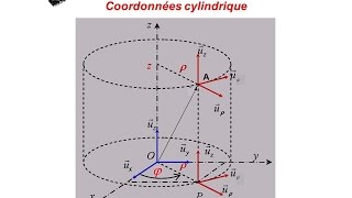 Mécanique du point matériel S1 coordonnées cylindriques [upl. by Rosen]