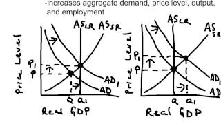 NB3 Expansionary Fiscal Policy Explained [upl. by Nehtiek]