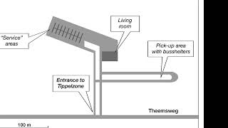 ICCP Competency 7  Analyze and assess local conditions [upl. by Anirrak91]