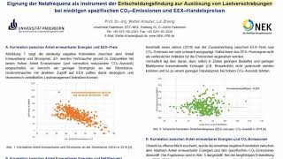 Poster Korrelation EEAnteil CO2 Netzfrequenz EEXStrompreis [upl. by Eiramrefinnej206]