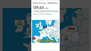 Nvidia Stock Bubble  6 of 7 Factors stocks stockmarketinvestors nvidia [upl. by Nylanaj]