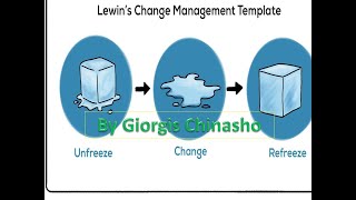 LEWINS MODEL OF CHANGE MGT [upl. by Zorina819]