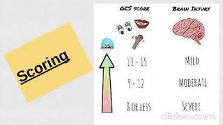 GCSGlasgow Coma ScaleNeurological assessment [upl. by Htessil]