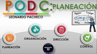 Proceso Administrativo Planeación Concepto principios tipos de planes [upl. by Yenahteb380]