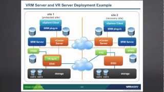 VMware vCenter SRM Storage Replication  Part 2 [upl. by Enelrihs]