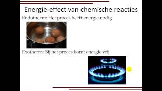 Kenmerken van een chemische reactie [upl. by Aylmer]