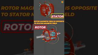 Induction motor working principle animation  three phase induction motor working principle  motor [upl. by Muscolo58]